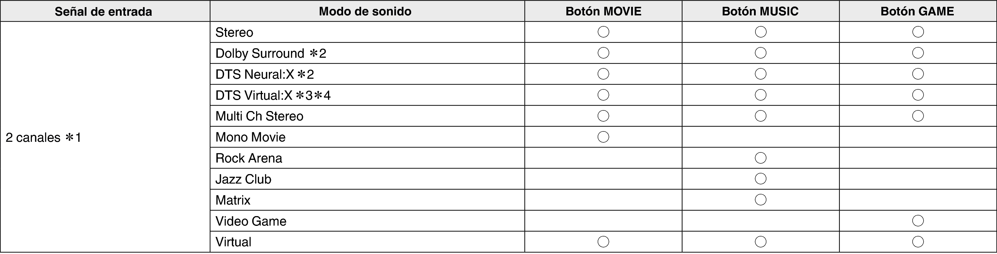 Pict Soundmode1 X34